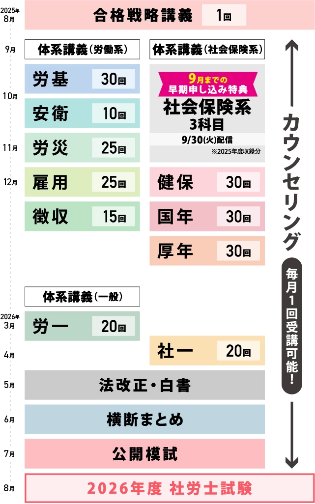 どっちが有益？社会保険労務士講座！アガルートVS 伊藤塾【徹底比較