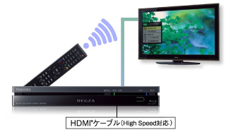 DBP-R500/プレーヤー機能｜レグザブルーレイ/レグザタイムシフトマシン