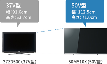 M510X/TOP｜テレビ｜REGZA：東芝