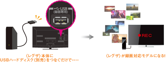 J7/録画｜テレビ｜REGZA：東芝