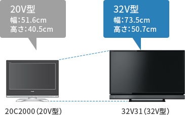 V31/TOP｜テレビ｜REGZA：東芝