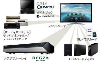 ZG2/機能｜テレビ｜REGZA：東芝