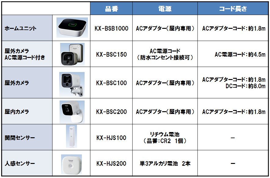 よくあるご質問 - ホームネットワークシステム - ビジネス