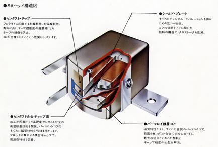 Specifications of VICTOR/JVC KD-85SA Victor