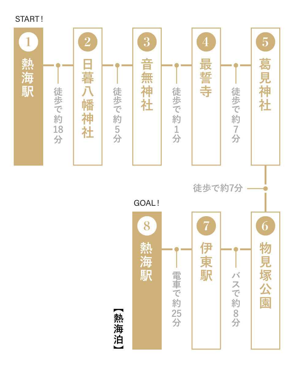 鎌倉時代に触れる」頼朝と八重の悲恋をめぐるコース（2泊3日） | 熱海