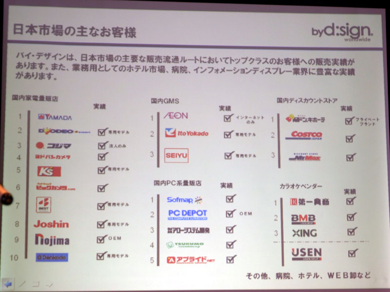 バイ・デザイン、HDMI×4装備の42型フルHD液晶テレビ