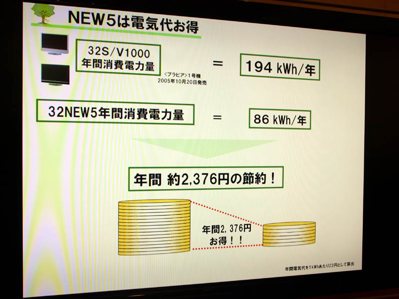ソニー、32型の“環境フラッグシップ”液晶テレビ