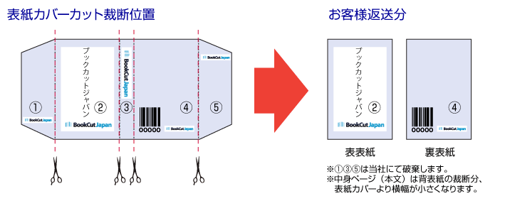1冊より裁断！ プランが選べる冊数プラン！自炊派のための本・書籍の