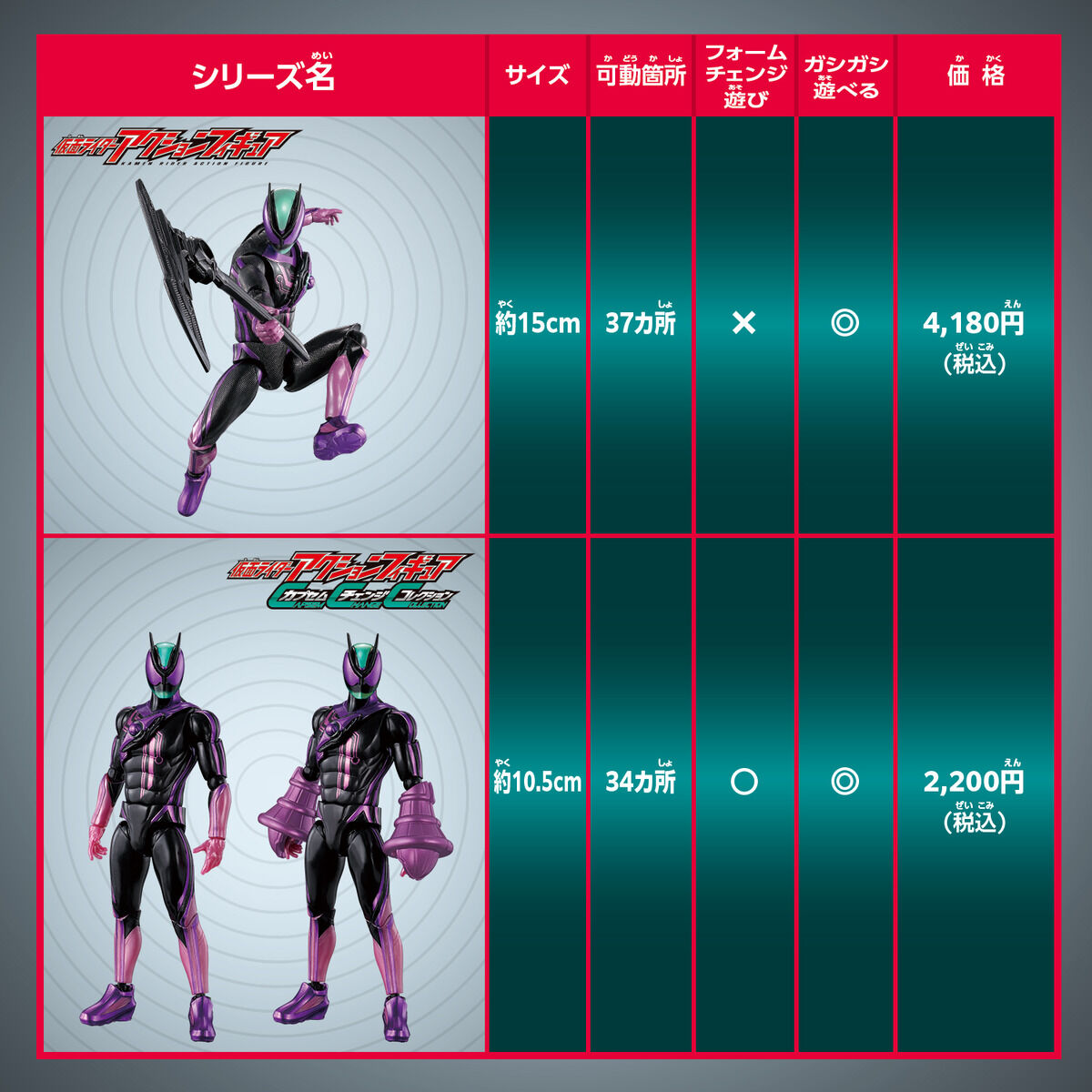 仮面ライダーアクションフィギュア カプセムチェンジコレクション 仮面