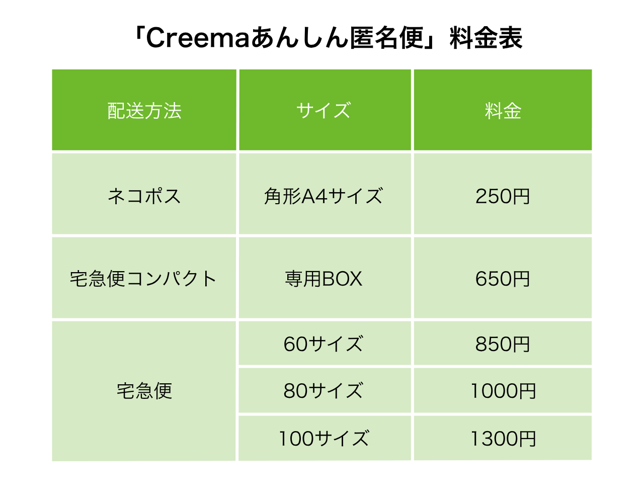 ハンドメイドマーケットプレイス「Creema」で売れた作品を宅配便