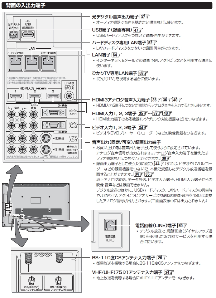 価格.com - 『Z9000の背面端子』東芝 REGZA 42Z9000 [42インチ] 名無し