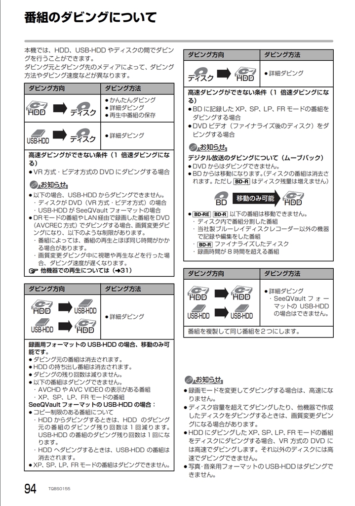価格.com - 『取扱説明書』パナソニック おうちクラウドディーガ DMR