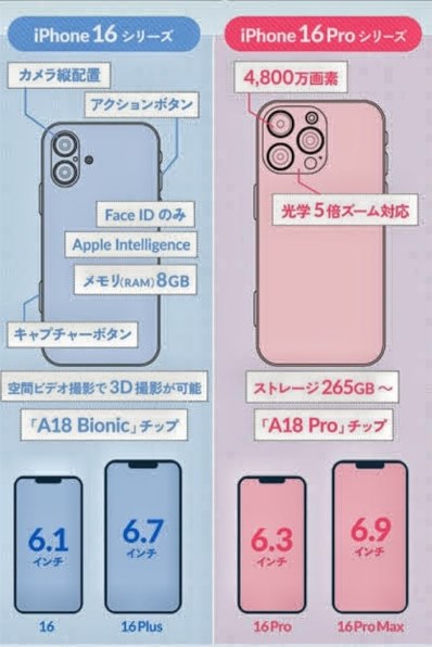 Apple iPhone 14 Pro Max 128GB SIMフリー 価格比較 - 価格.com