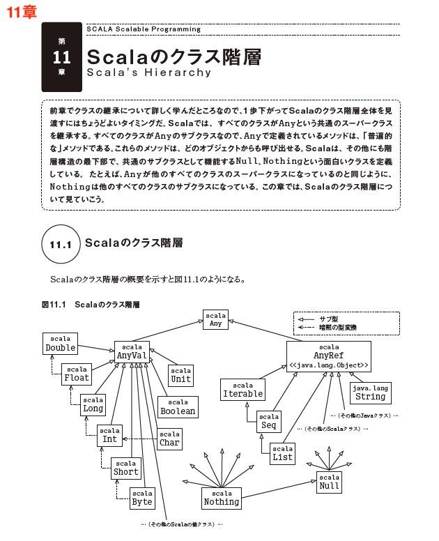 Scalaスケーラブルプログラミング 第4版 - インプレスブックス