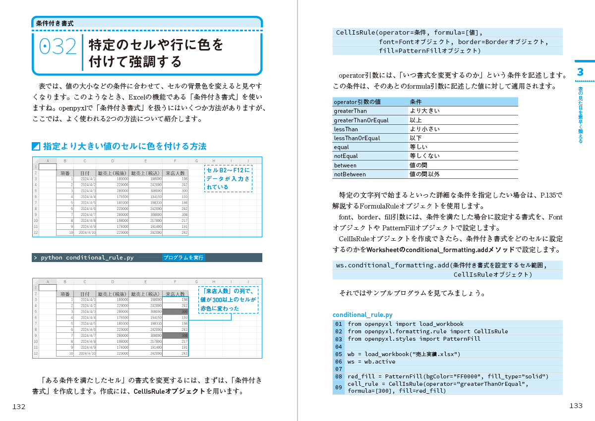 仕事がはかどるPython&Excel自動処理 全部入り 改訂2版（できる全部