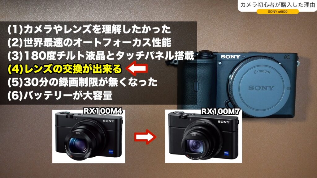 カメラ初心者が【SONY α6600】を購入した理由と開封レビュー【デジタル