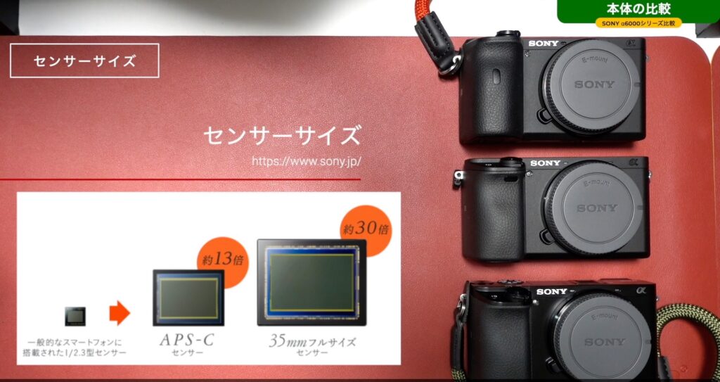 α6100」「α6400」「α6600」をちょこっと比較。カメラ初心者向けです