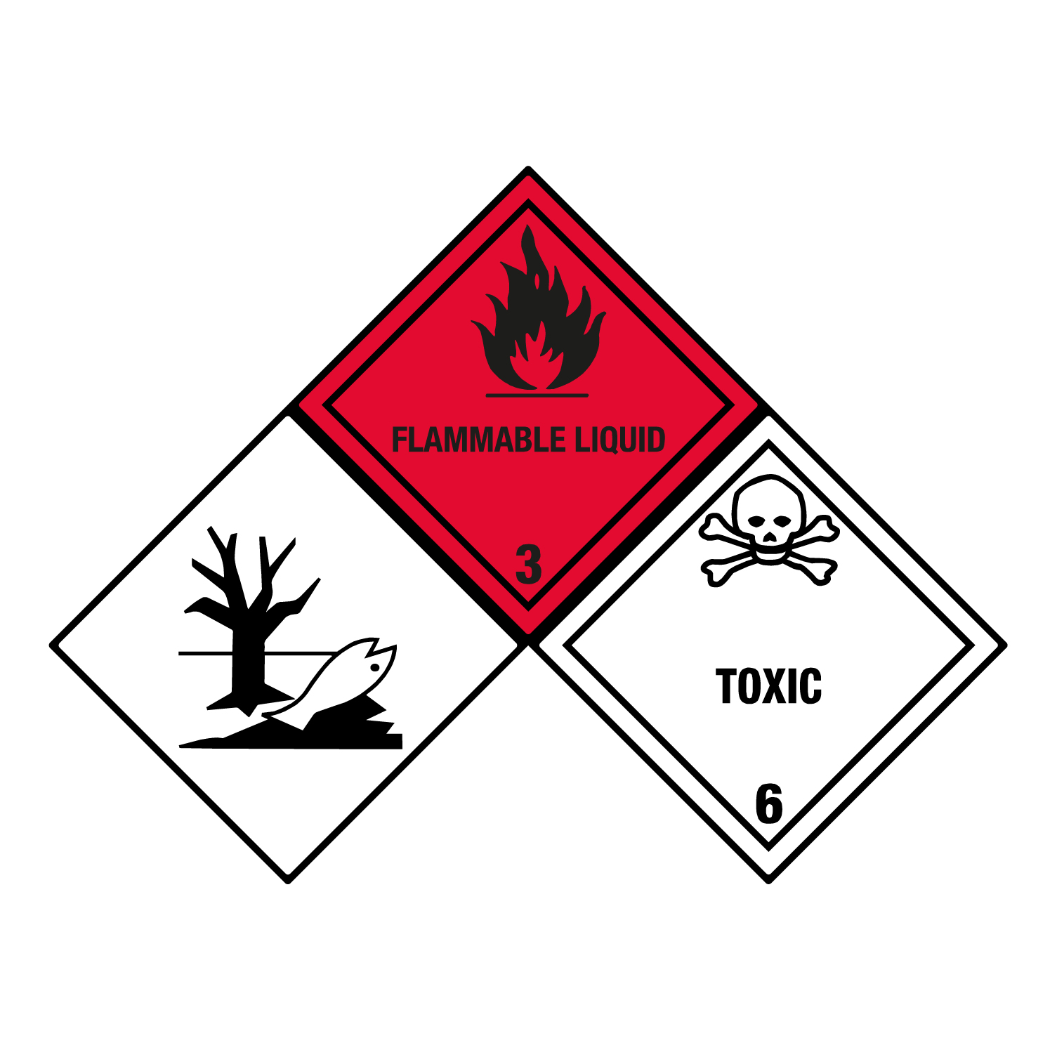 3in1 Danger goods labels - BOXLAB Services GmbH