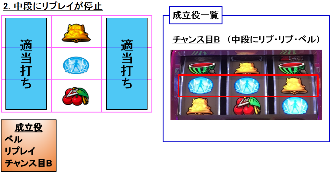 魔法少女まどかマギカ2の打ち方は？順押しと中押しを図解付きで解説