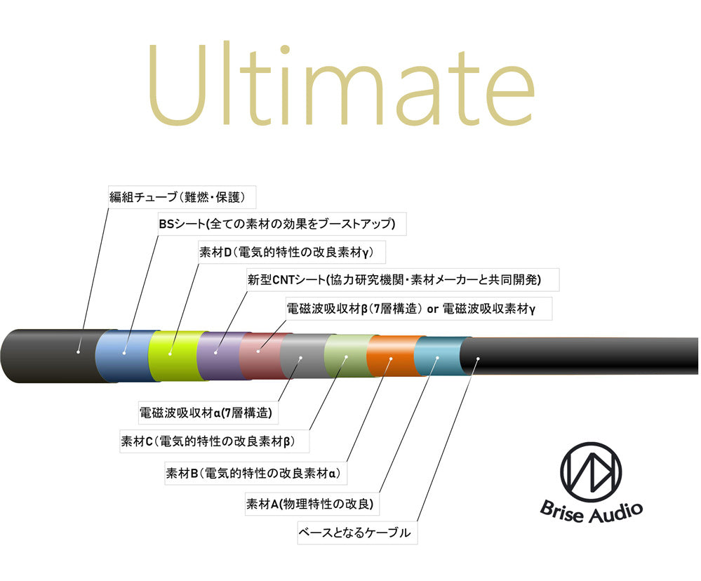 YATONO 8wire Ultimateイヤフォンリケーブル – Brise Audio