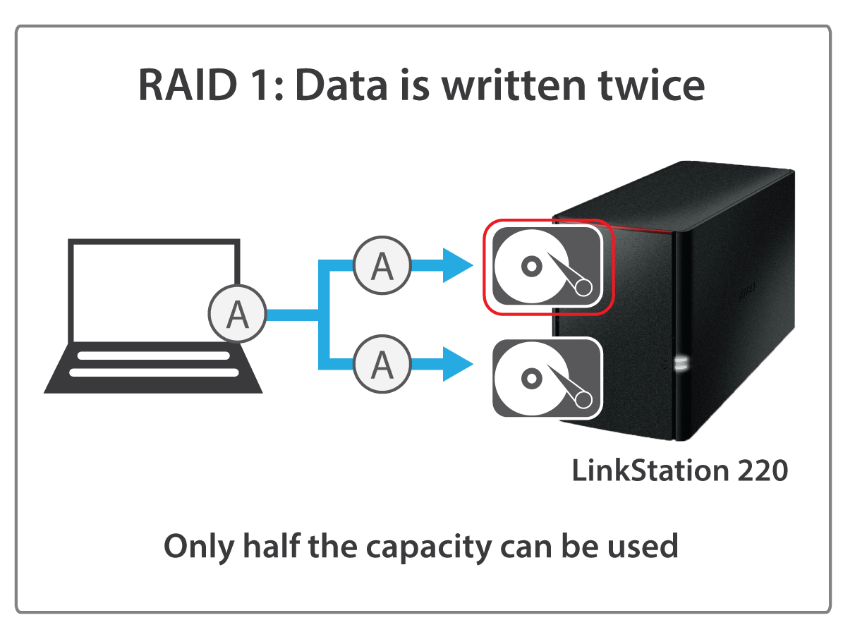 LinkStation™ 220 | Buffalo Americas
