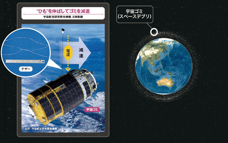宇宙のゴミを撃ち落とせ：日経ビジネス電子版