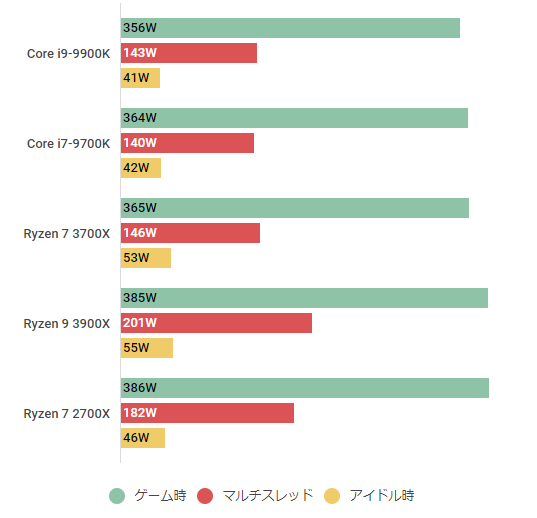Ryzen 7 3700Xの性能スペック＆ベンチマーク紹介【2023年最新】 | BTO