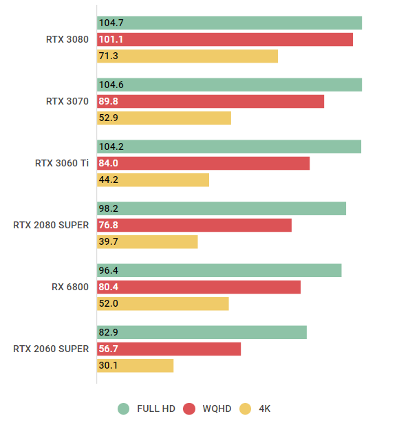 GeForce RTX 3060 Tiの性能スペック＆搭載BTOパソコン紹介【2023年