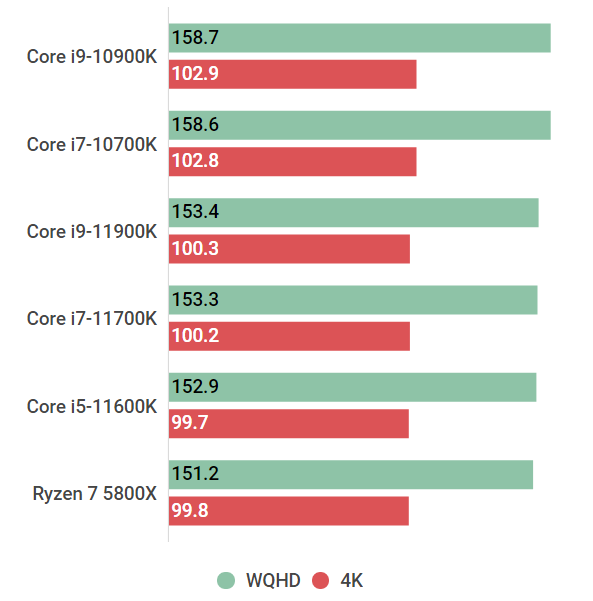 Core i7-11700Kの性能スペック＆ベンチマーク紹介【2023年】 | BTO