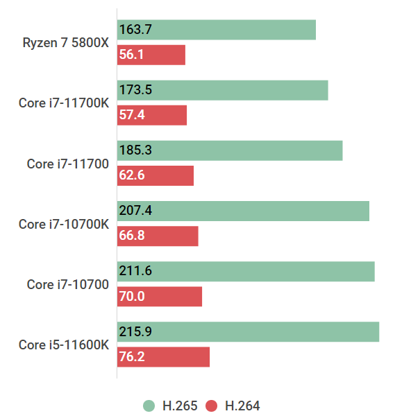 Core i7-11700の性能スペック＆搭載BTOパソコン紹介【2023年】 | BTO