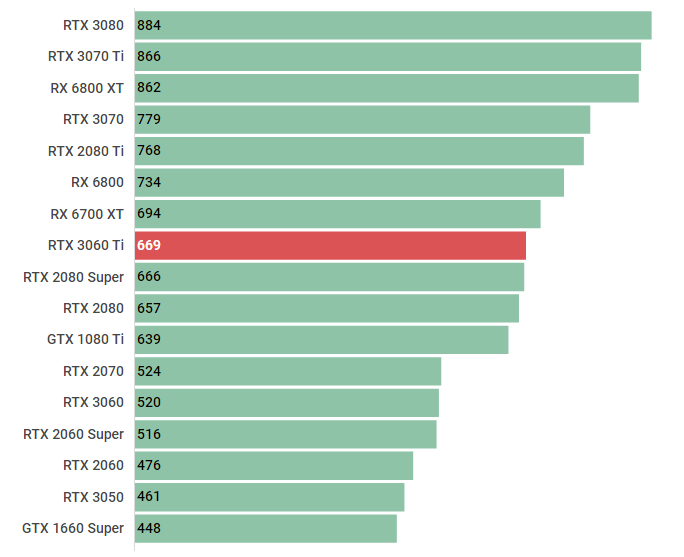 GeForce RTX 3060 Tiの性能スペック＆搭載BTOパソコン紹介【2023年