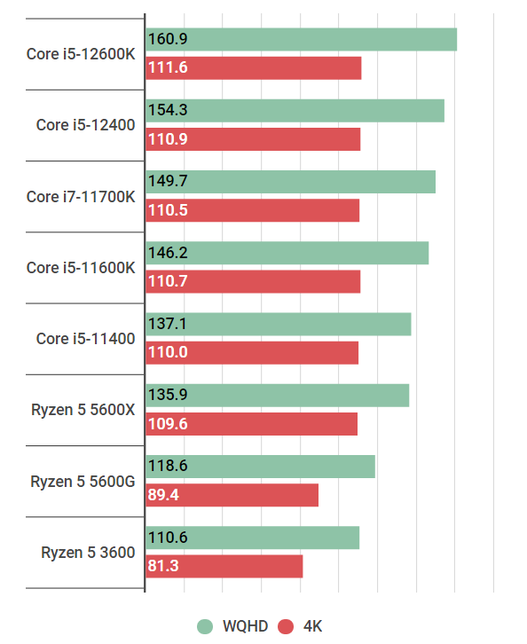 Core i5-12400の性能スペック＆搭載BTOパソコン紹介【2023年】 | BTO