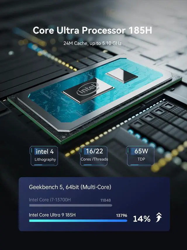 AtomMan X7 Ti Mini PC Core Ultra 9 Processor 185H 32GB DDR5 1TB