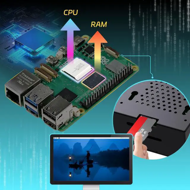 iRasptek Starter Kit for Raspberry Pi 5 16GB RAM-Pre-Loaded with