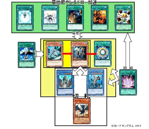 リチュア」＋「ライトロード」儀式デッキ／遊戯王研究所／カードキングダム