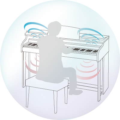 GP-500BP | CELVIANO Grand Hybrid | 電子楽器 | CASIO