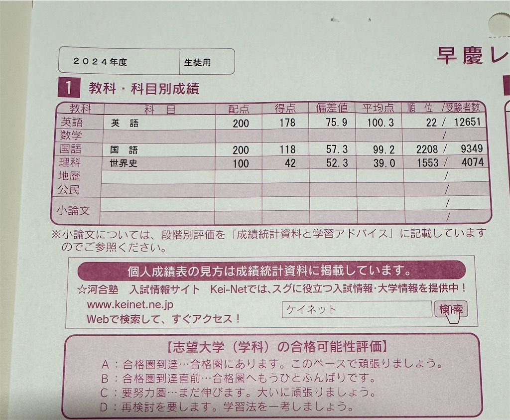 河合塾の早慶レベル模試の結果（2024年度） - 四十歳の日記