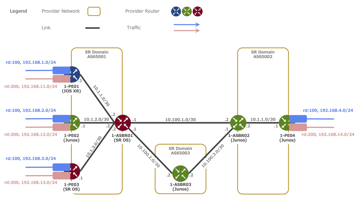 Multi-AS Segment Routing 検証連載 #20] Multi-AS の SR-MPLS + VPNv4