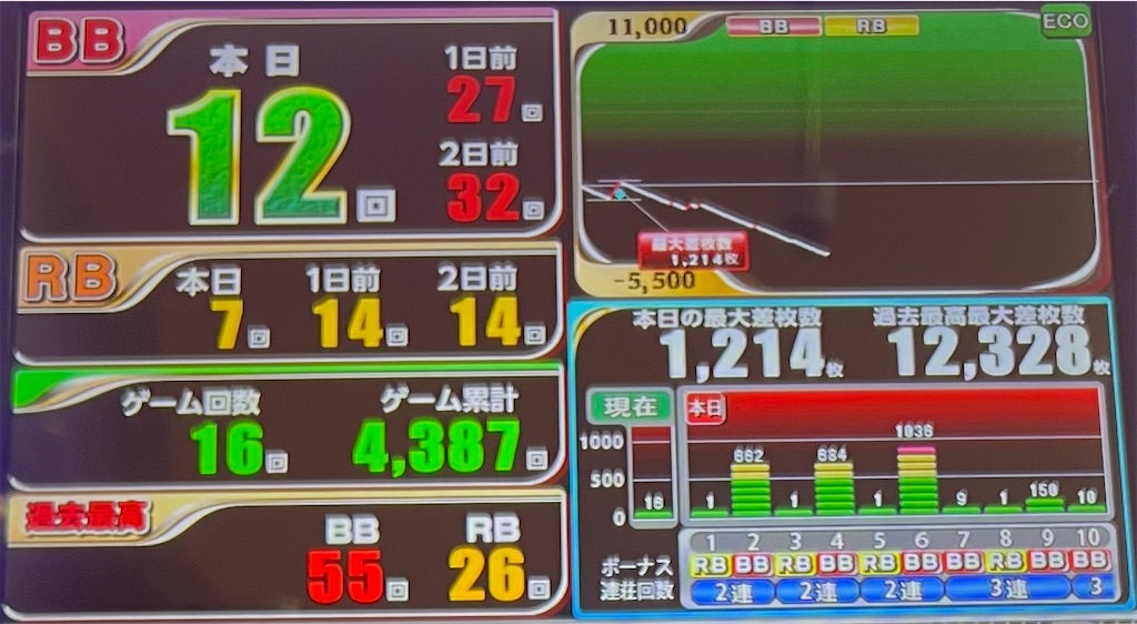 神回】L ToLOVEるダークネス 穢れ狙いしてST駆け抜け記録更新！初
