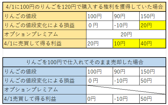 わかりやすく解説】カバードコール戦略・QYLDが向いている投資家とは