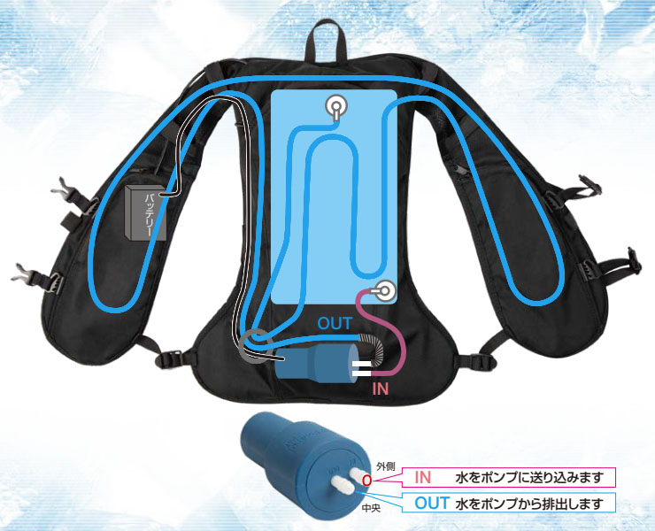 水冷服導入 ～ICEMAN PRO-X簡易レビュー～ - 星のつぶやき