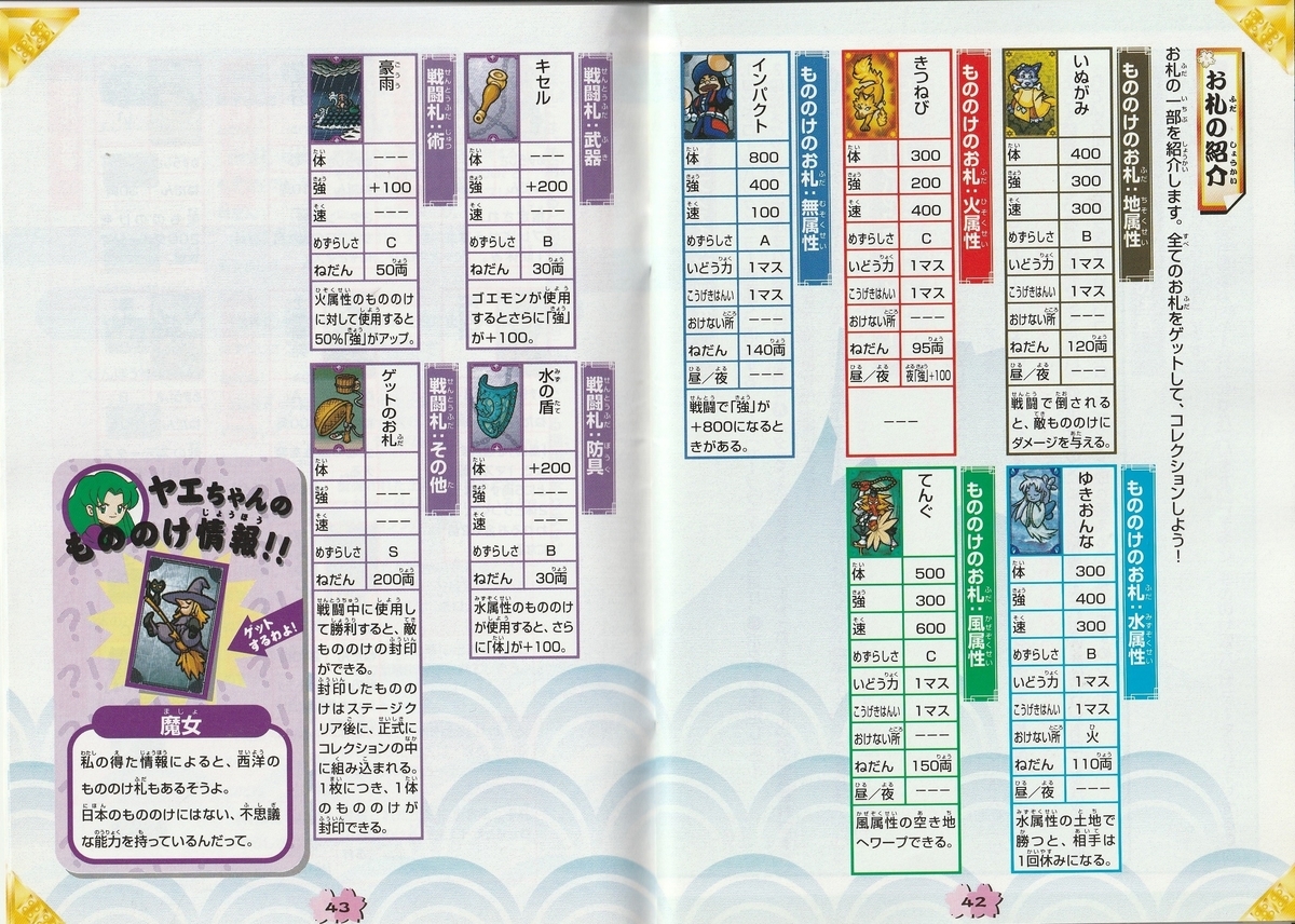 ゴエモン もののけ双六』1999年／ニンテンドウ64 - レトロゲームの説明