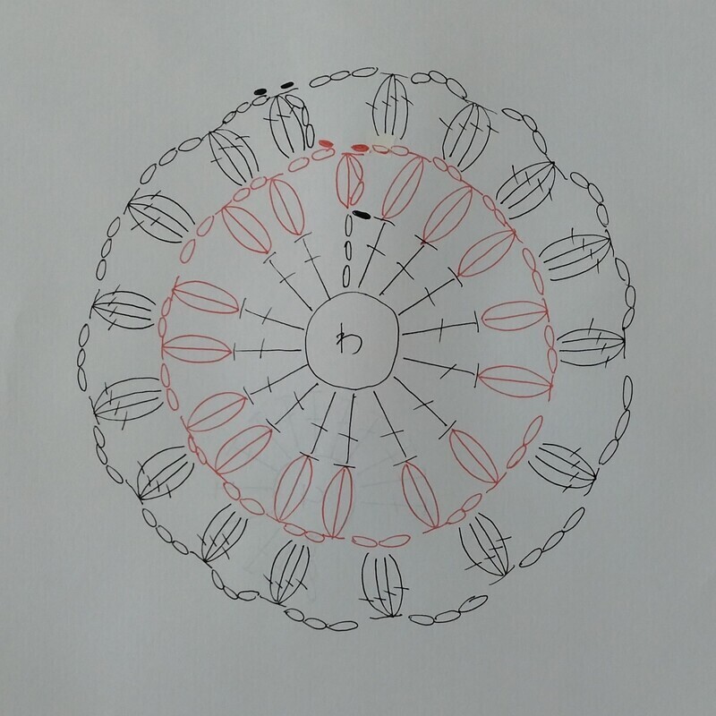 写真&ステップ解説】おひさまグラニースクエアの編み方。 - 灰色クレヨン
