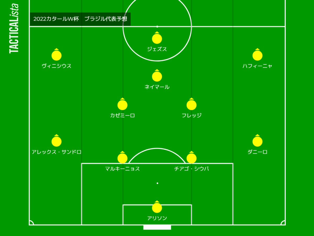 カタールW杯優勝候補チーム～ブラジル代表～【サッカー】 - きちの