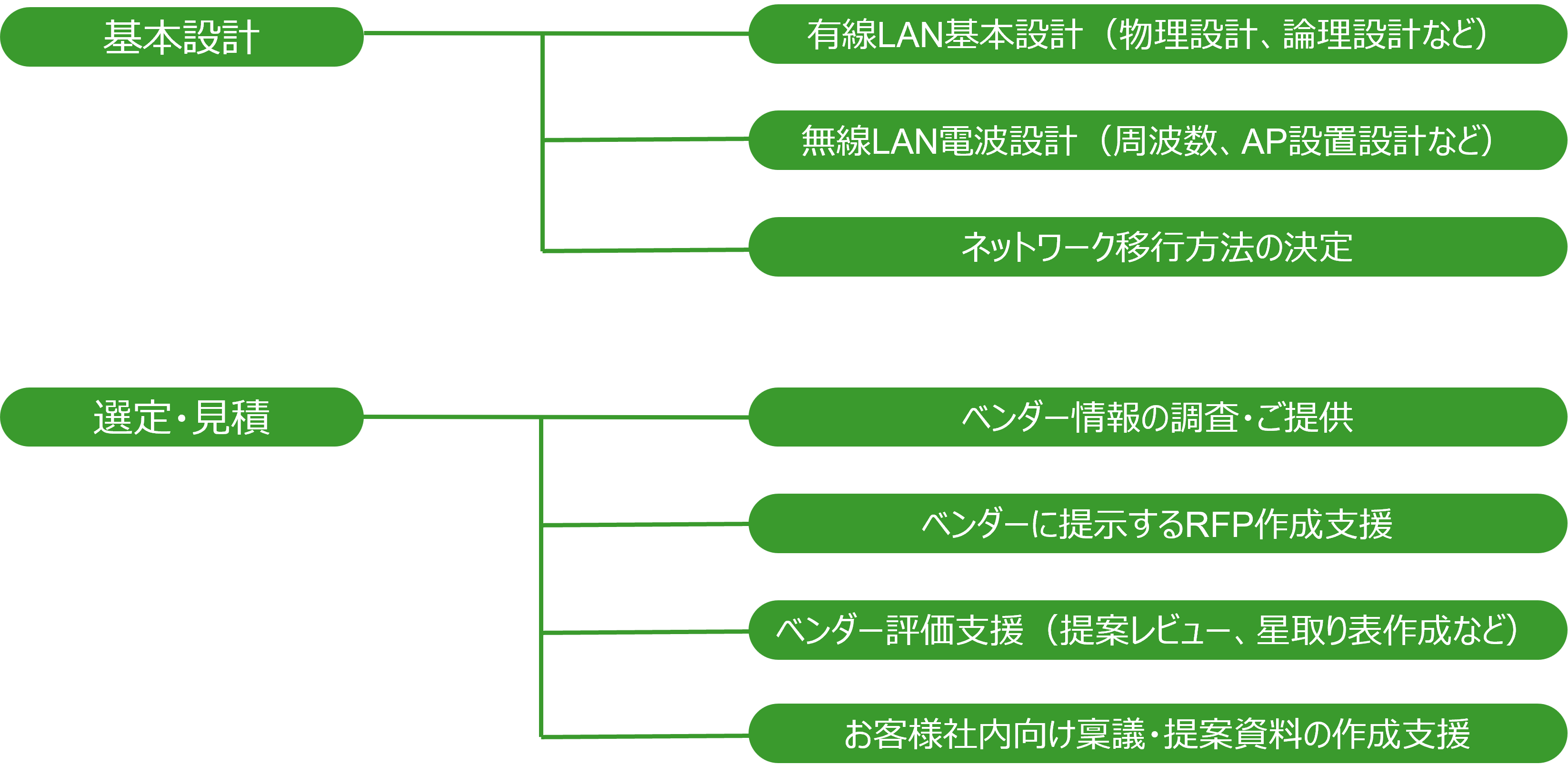 脅威モデル セキュアなアプリケーション構築 m4 脅威モデル セキュアな