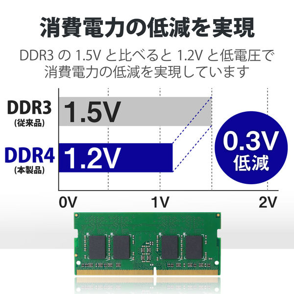 増設メモリ ノートPC用 DDR4-2400 PC4-19200 4GB S.O.DIMM エレコム 1