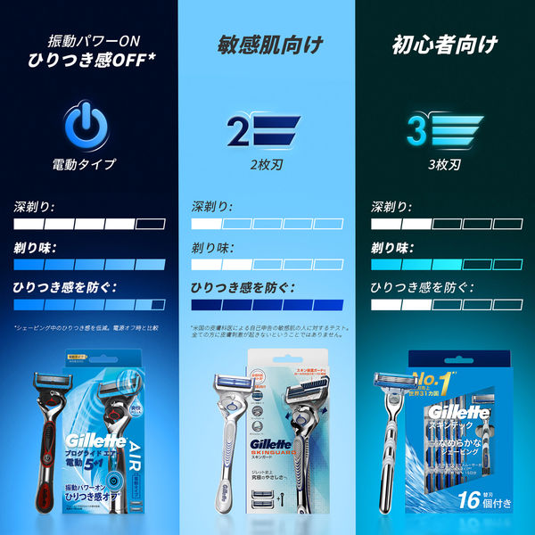 ジレット マッハシン スキンテック 髭剃り カミソリ 男性 メンズ 本体