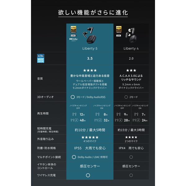 Anker Soundcore Liberty 5(ミッドナイトブラック) A3957N11 1個