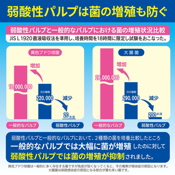 大人用紙おむつ 尿とりパッド サルバ 朝まで1枚ぐっすりパッド 強力