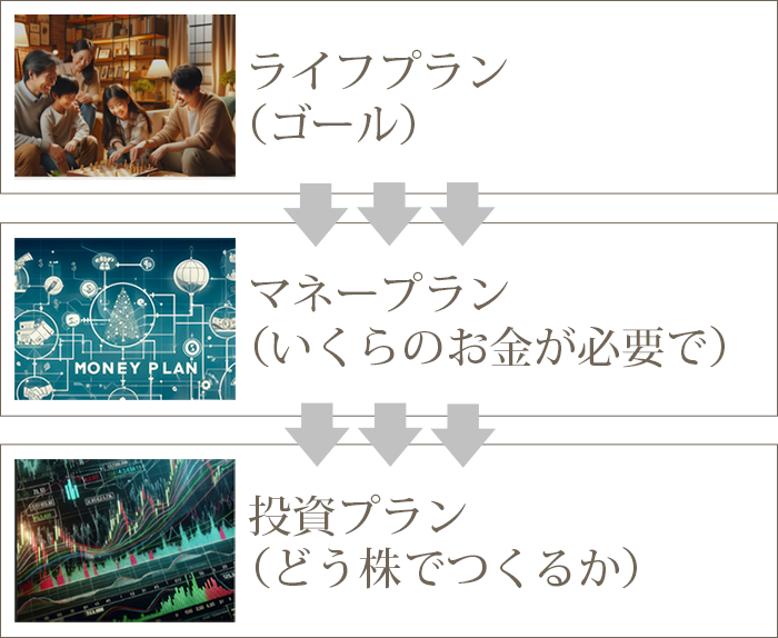 通学講座「資産家感覚ライフプランセミナー」｜株の学校ドットコム
